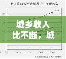 城乡收入比不断,城乡收入差距扩大
