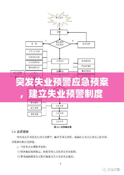 突发失业预警应急预案,建立失业预警制度