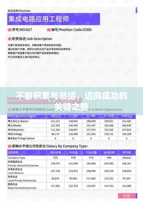 不断积累与总结,迈向成功的关键之路