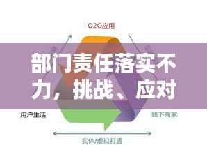 部门责任落实不力,挑战、应对策略及解决方案