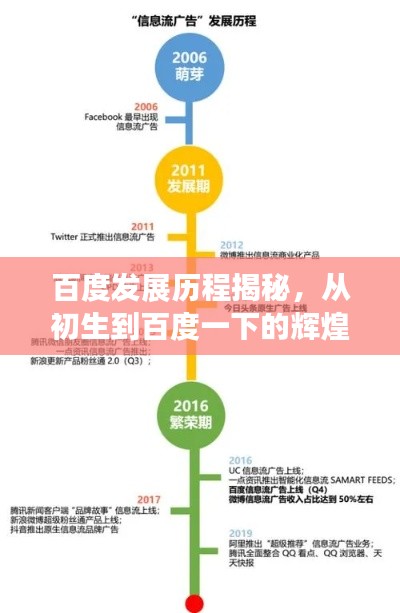 百度发展历程揭秘，从初生到百度一下的辉煌崛起！