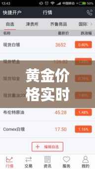 黄金价格实时查询,今日行情一网打尽!