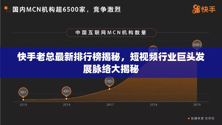 快手老总最新排行榜揭秘,短视频行业巨头发展脉络大揭秘