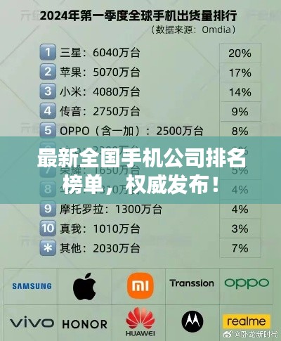最新全国手机公司排名榜单,权威发布!