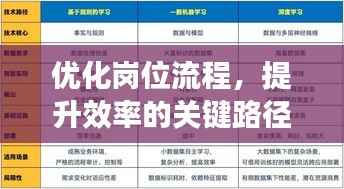 优化岗位流程,提升效率的关键路径探索